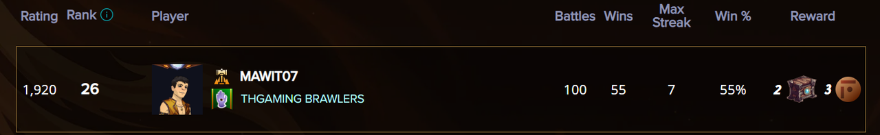 Will I be in the top 30?
