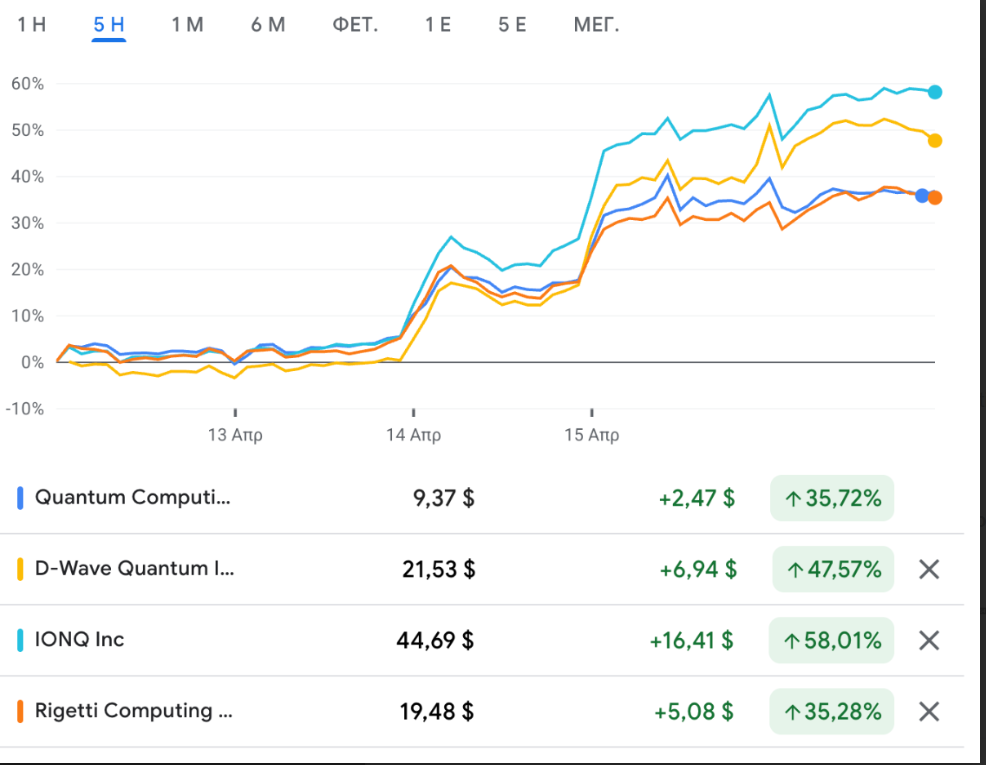 AI News