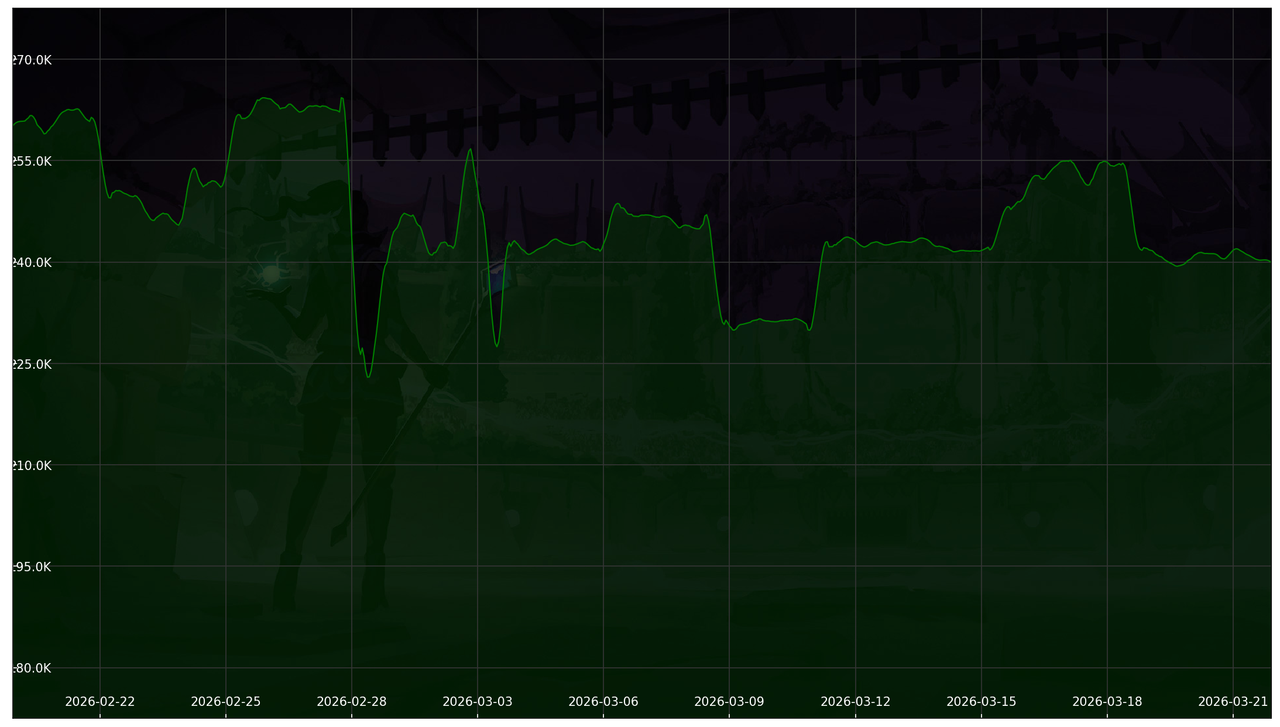 Chart 30 Days non-SL