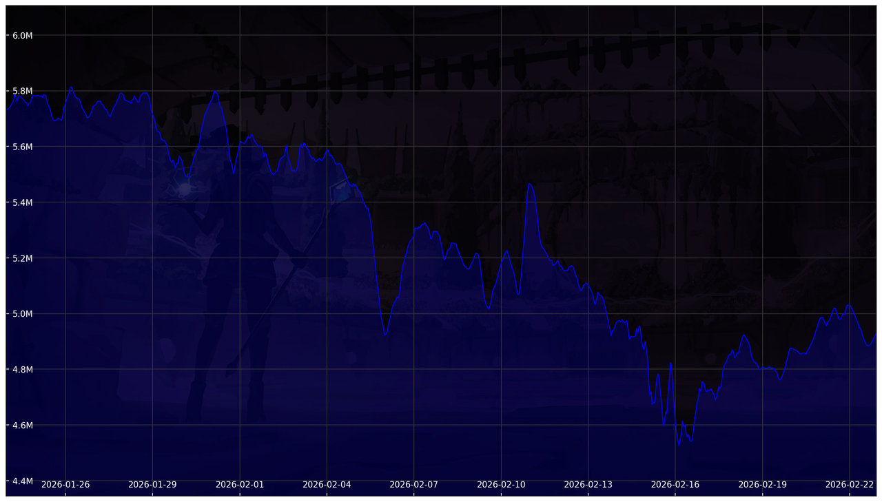 Chart 30 Days