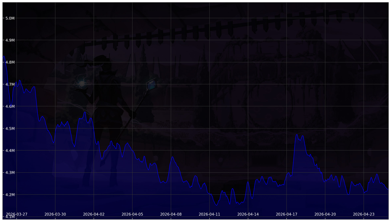 Chart 30 Days