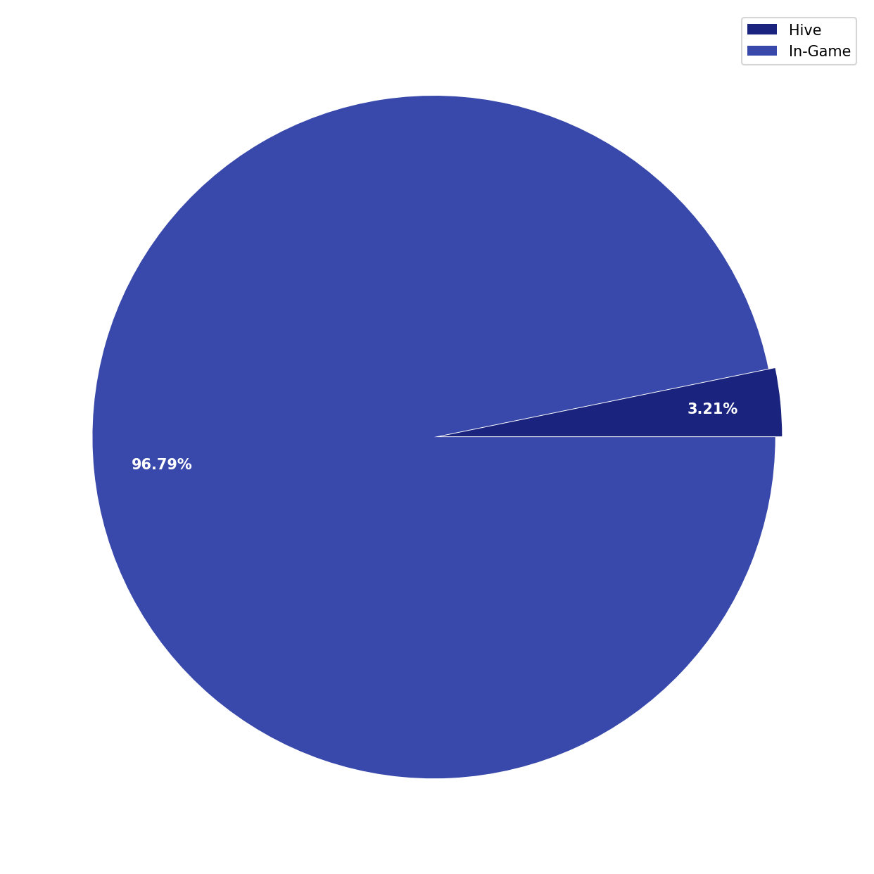 Chart Liquid Funds Total