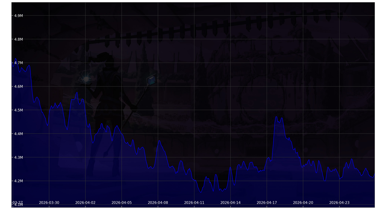 Chart 30 Days