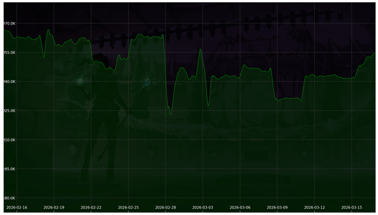 Chart 30 Days non-SL