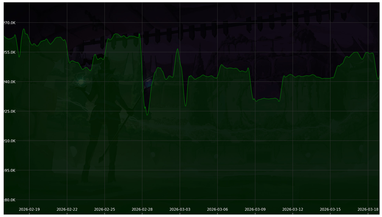 Chart 30 Days non-SL