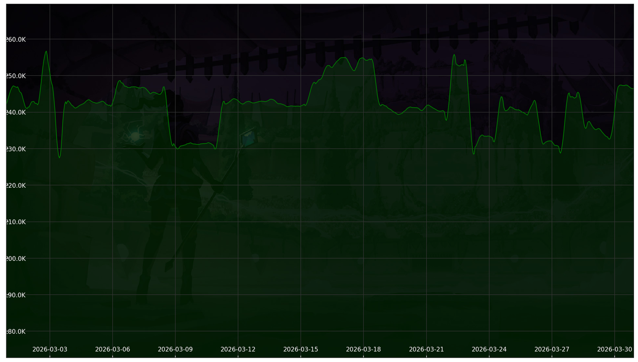 Chart 30 Days non-SL