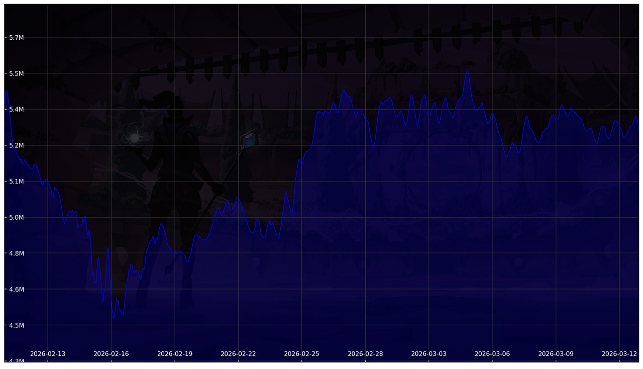 Chart 30 Days