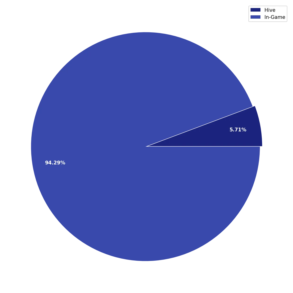 Chart Liquid Funds Total