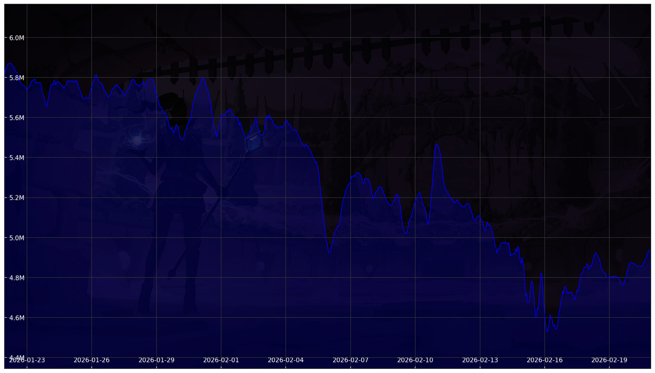 Chart 30 Days