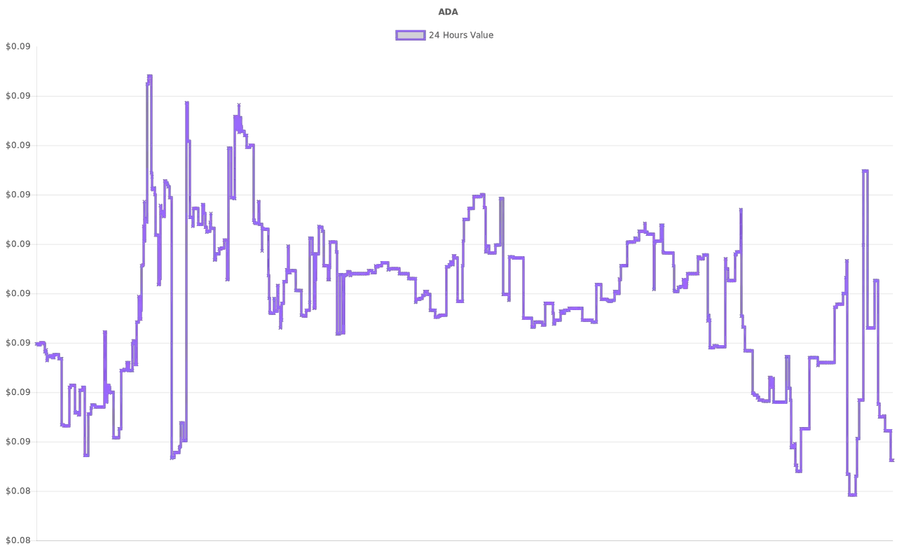 coin_graph