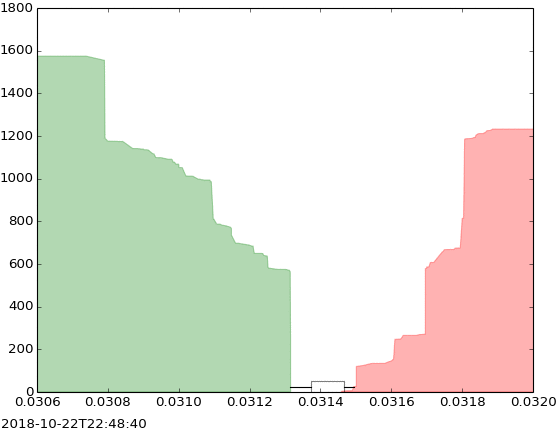 HIVE Price Analysis and Forecast in 2026