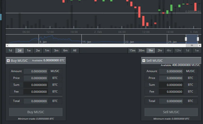 Opera Snapshot_2018-02-02_202941_www.cryptopia.co.nz.png