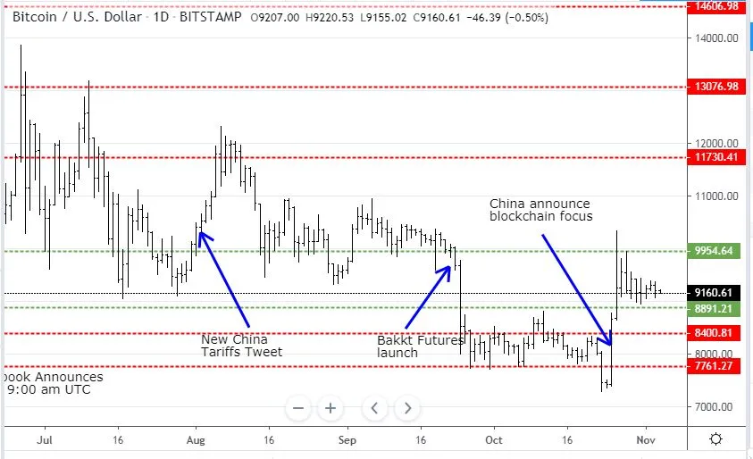 Nov3BTC.JPG