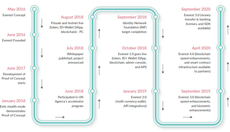 roadmap.png