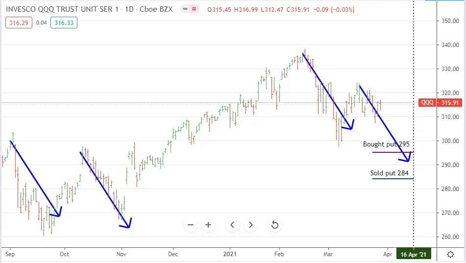 Mar25QQQ