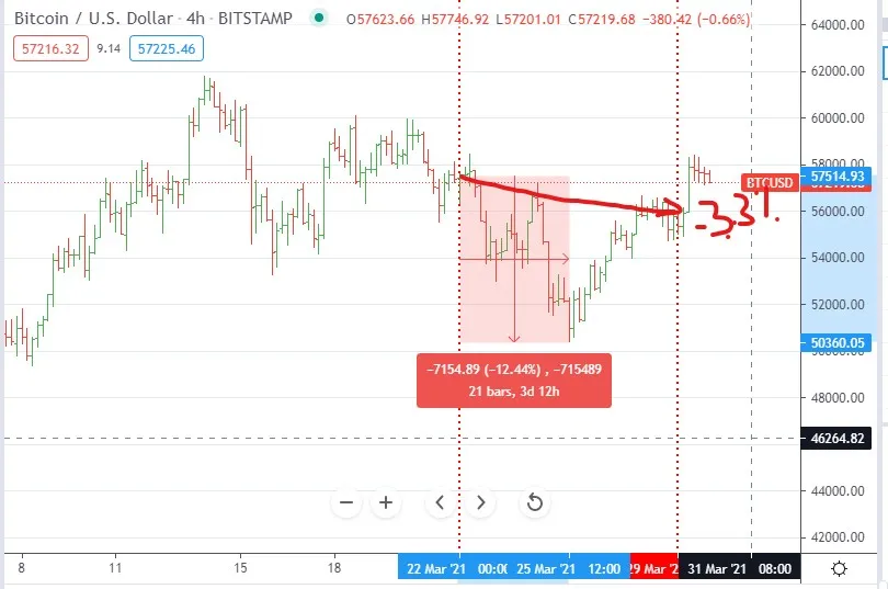 Mar29BTC