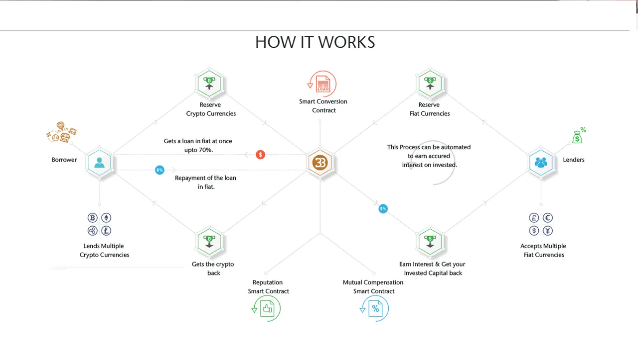 bitose Crypto loan.png