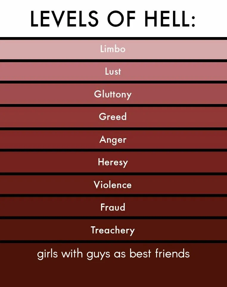 Levels Of Hell 07072018024813.jpg