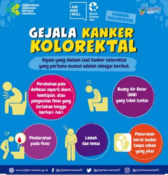 Kanker Kolorektal