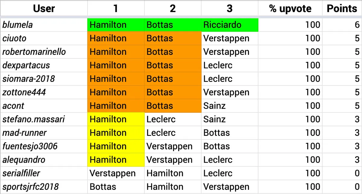 HF1_13_Imola_Results.jpg