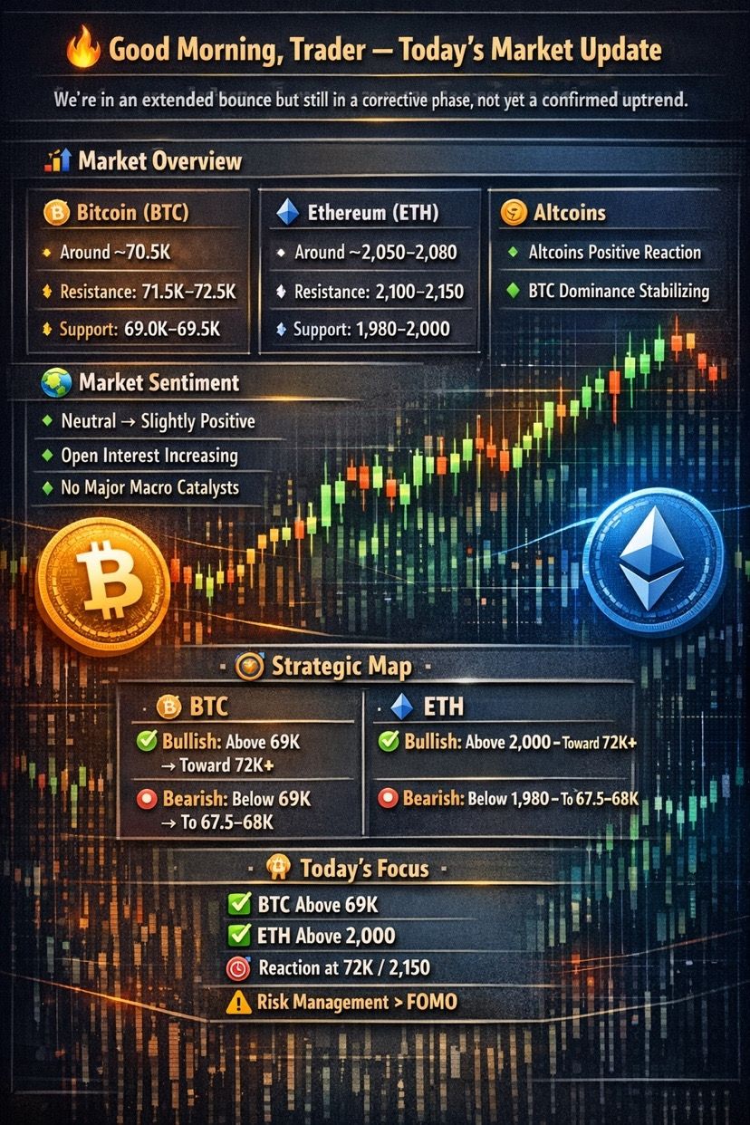 Market Pulse: BTC Reclaims 70K, ETH Tests Resistance – A Ghanaian Investor’s Breakdown.