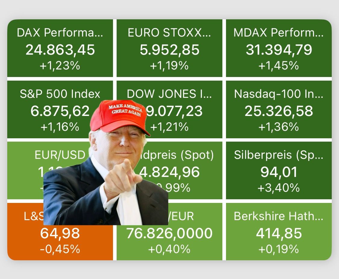 Markets Breathe a Sigh of Relief After Trump’s Davos Speech