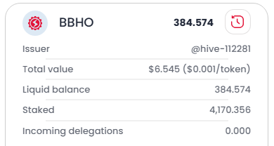 BBHO Stats Before Staking