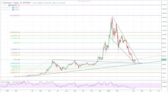 ETHUSD