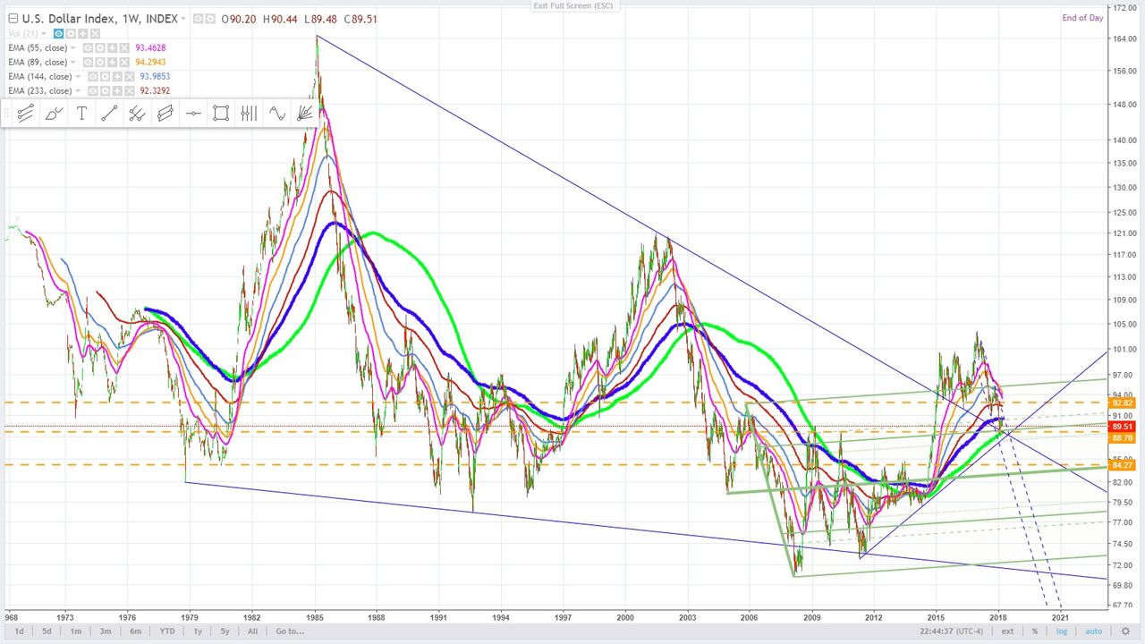 DXY Price action comparison March 21, 2018 zoomed out 2.jpg