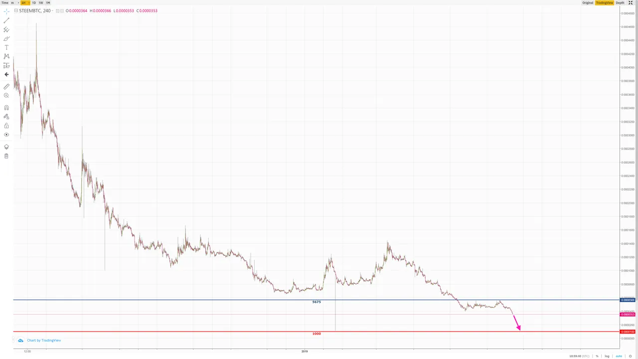 steem 1000.png