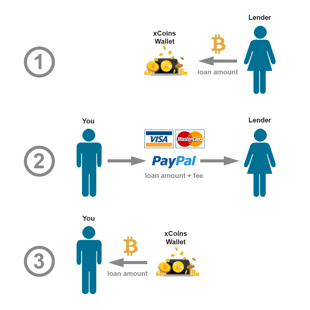 borrow-diagram.png