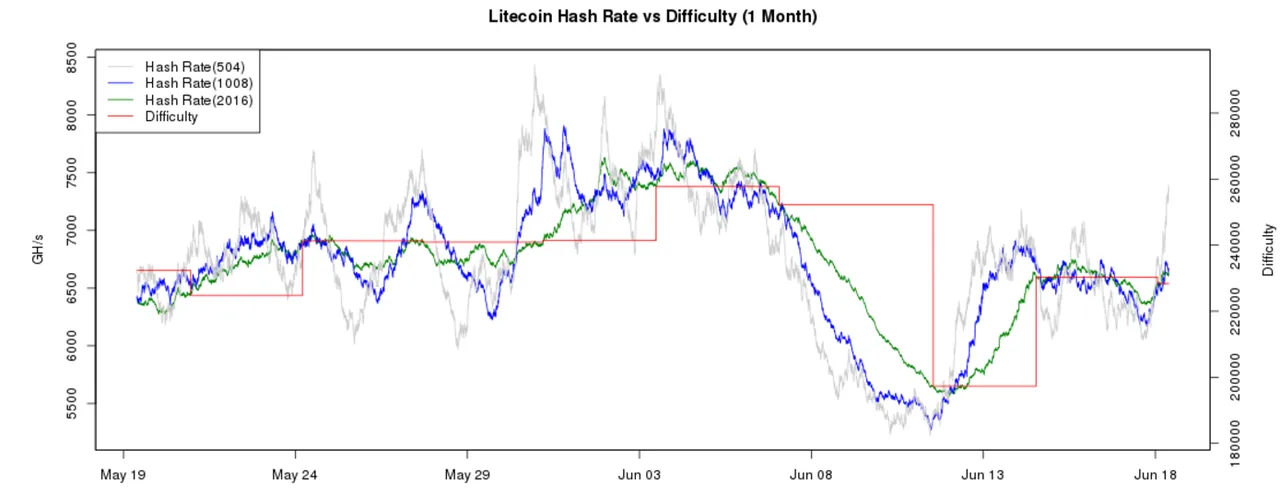 ltc difficulty.PNG