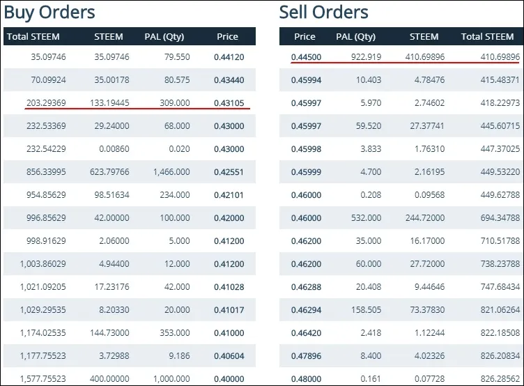steem Who The Hell Said Cryptocurrency Transactions ORDER BOOK.jpg