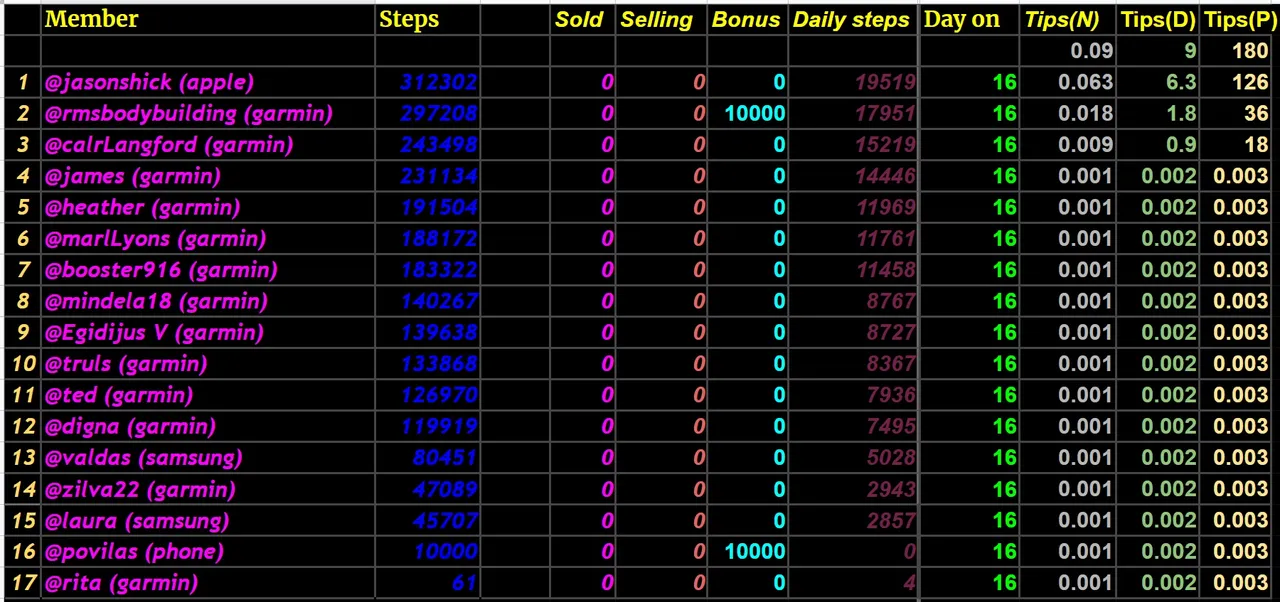 step challenge day 16.jpg