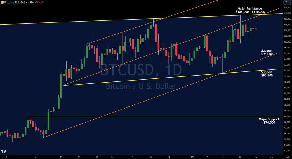 📊 BTC Analysis: Bullish Setup After Dip | Long Opportunity