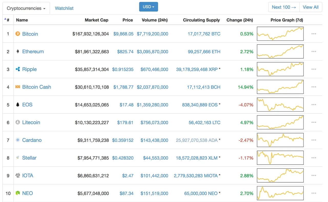 Screen Shot 2018-05-06 at 7.08.25 AM.png