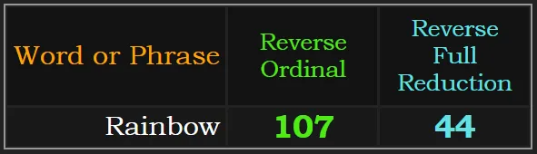 107 44 Rainbow.PNG
