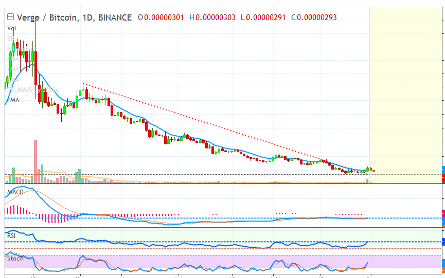 VERGE BITCOIN CHART.png