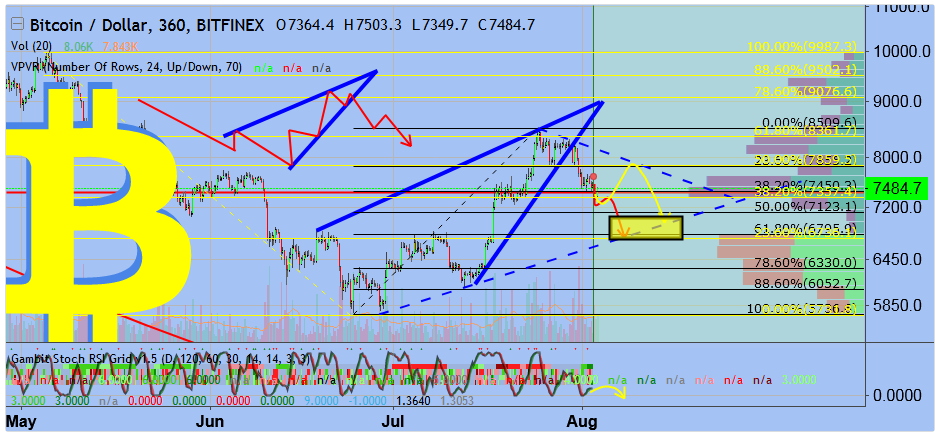 BTC USD CHART.png