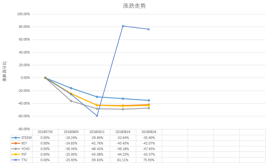 03流通市值涨跌走势.png