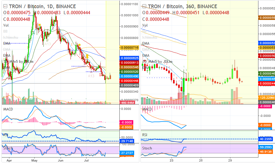 TRON CHART ON TRADINGVIEW.png