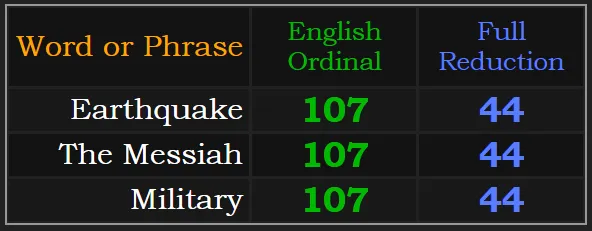 107 44 Earthquake The Messiah Military.PNG