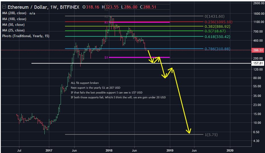 Eth usd special chart.png