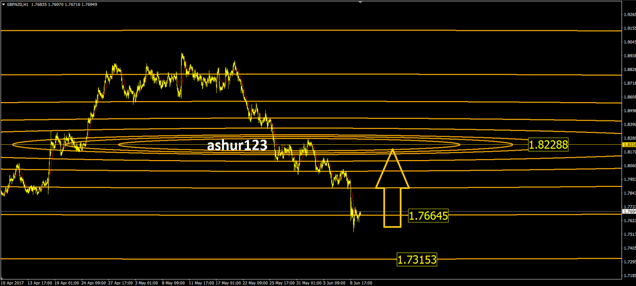 gbpnzd.png