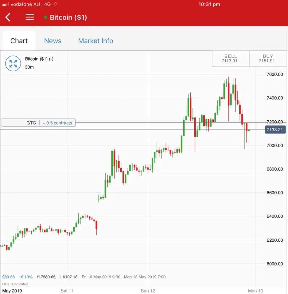 May12BTCTrade.jpg
