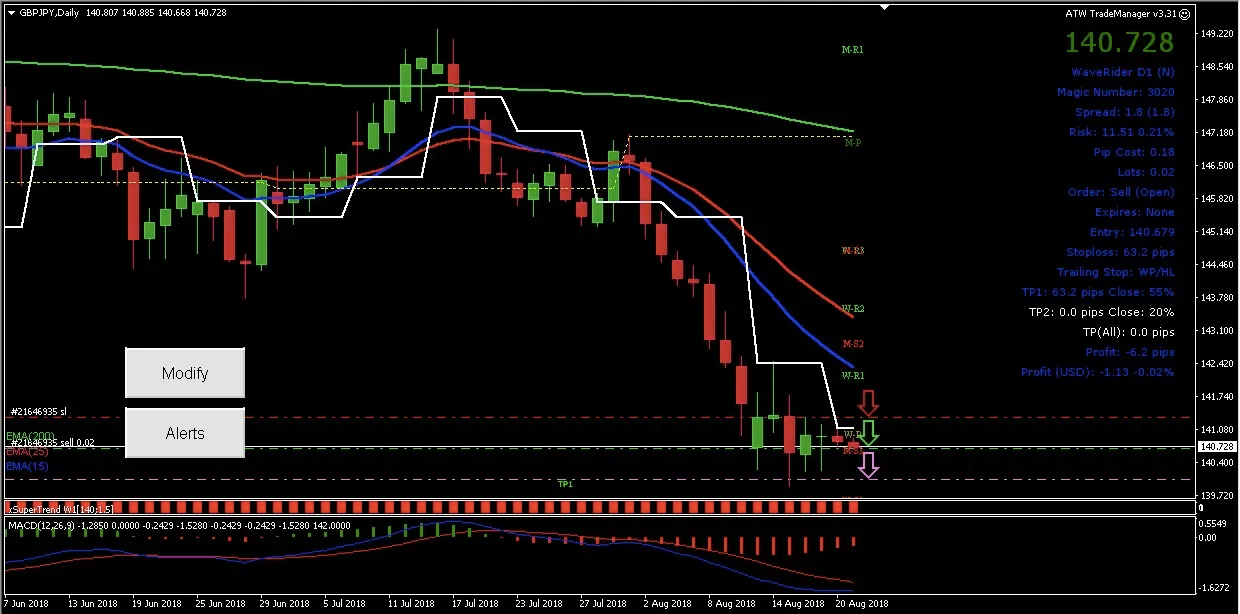 1. GBPJPY DWR.jpg