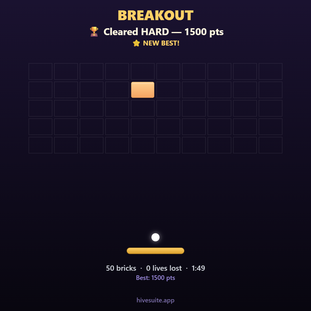 Breakout recap