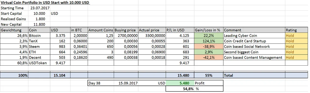 musterdepot150917.png