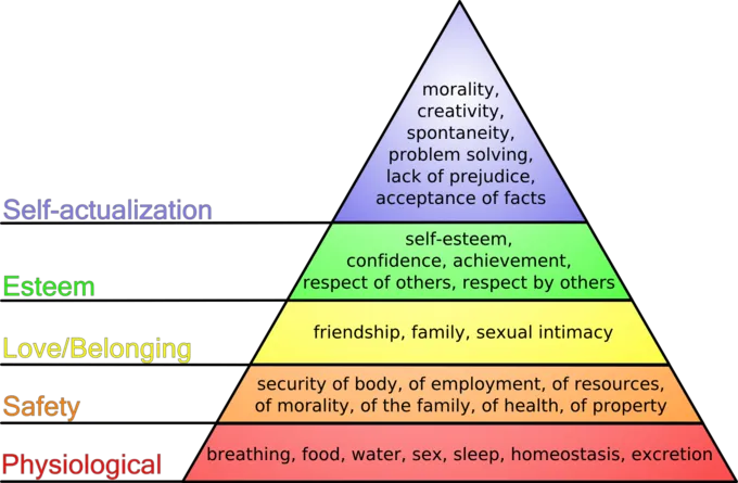 maslows hierarchy.png