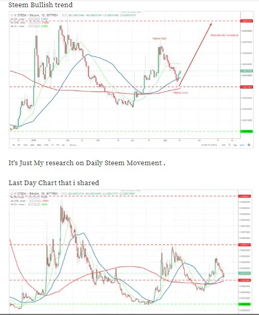 steem old charts1.jpg